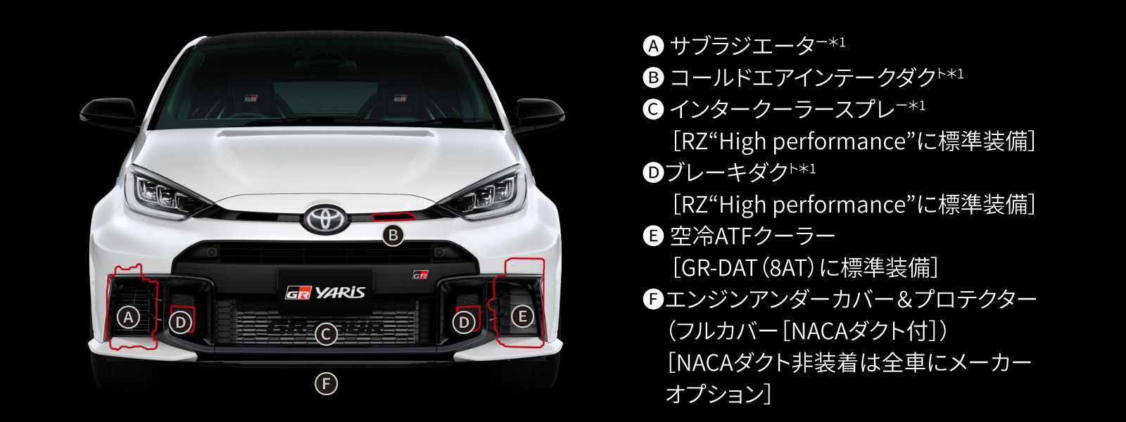 GRヤリス | 走行性能 | ネッツトヨタびわこ株式会社