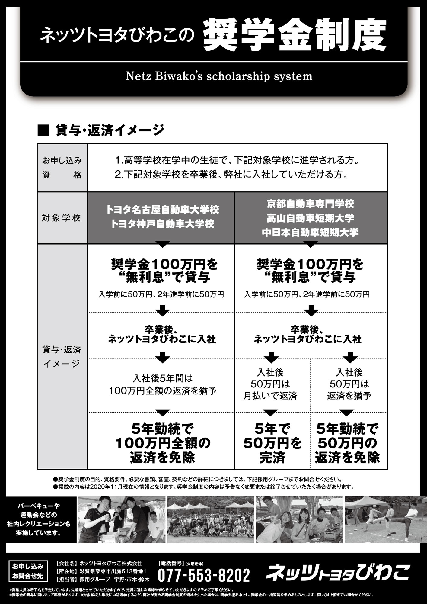奨学金制度  ネッツトヨタびわこ株式会社