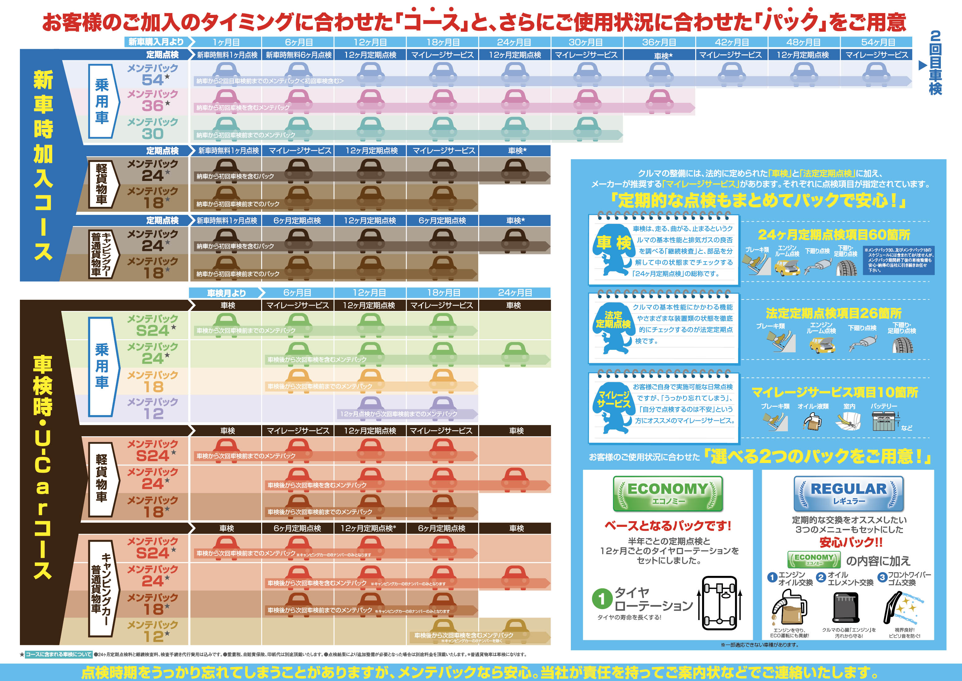 トヨタ ショップ 整備 パック